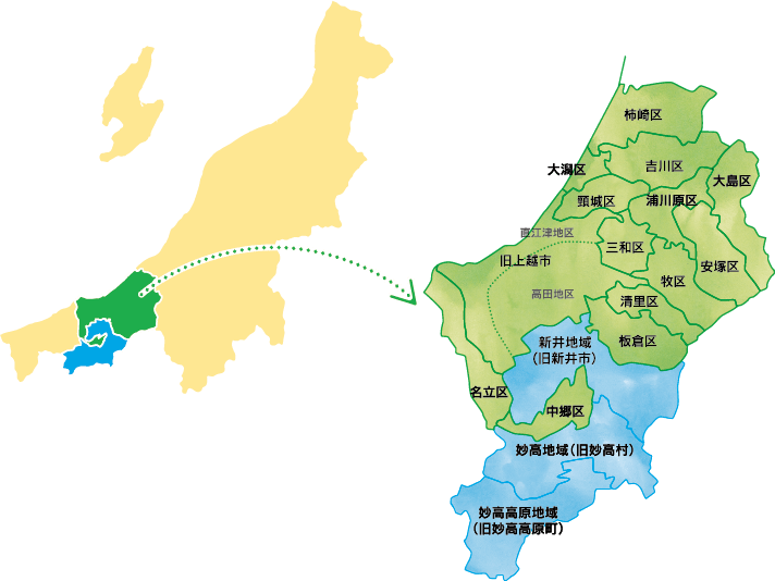 上越