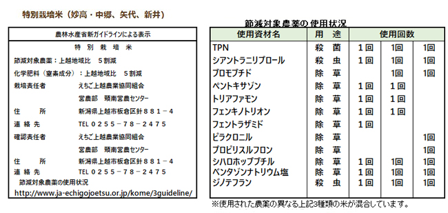 頸南地域　特別栽培米