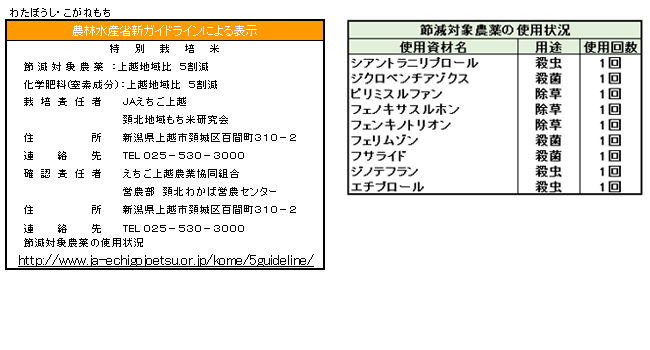 頸北地区_わたぼうし・こがねもち