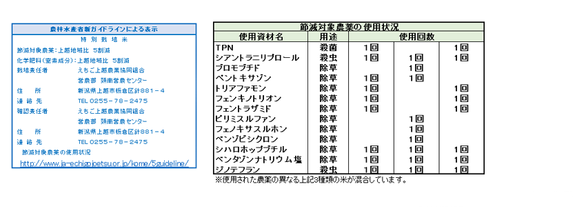 頸南地域　特別栽培米