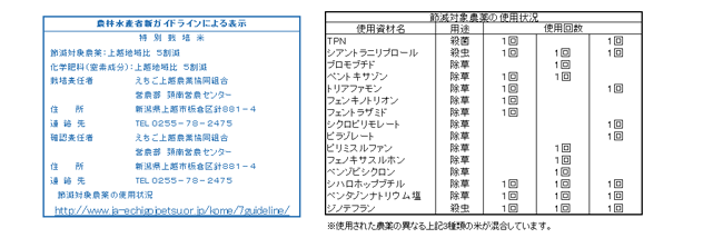 頸南