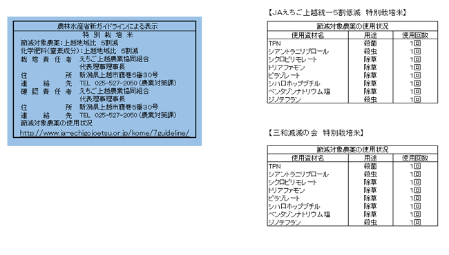 三和減減の会　特別栽培米
